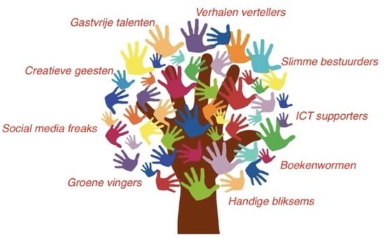 Vrijwilligers gezocht bij het Boomkwekerijmuseum